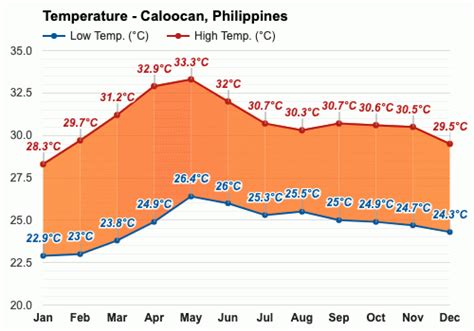 Caloocan, Metropolitan Manila, Philippines Hourly Weather.